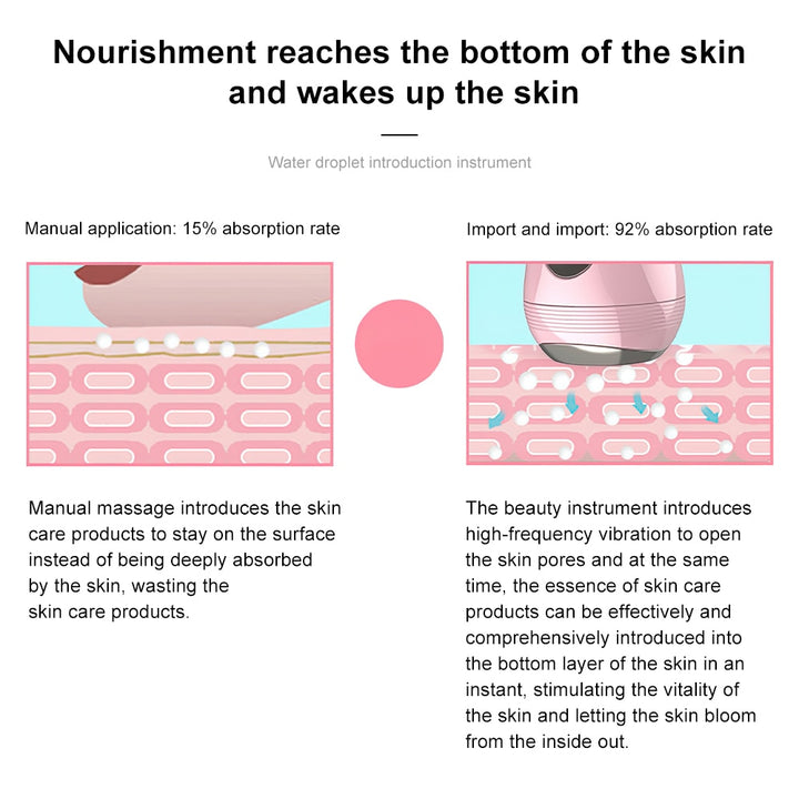 Portable Microcurrent Skin Care Tool
